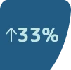 33% risk of non-relapse mortality